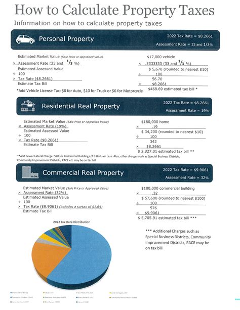Vehicle Personal Property Taxes .